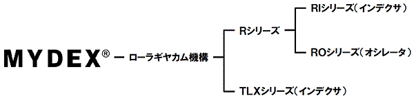MYDEX®系統図