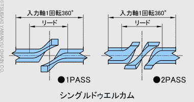 シングルドゥエルカム