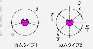 右手カム図