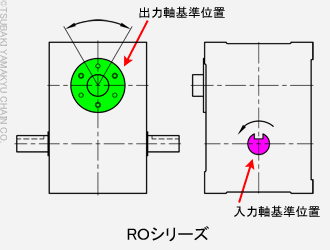 右手カム図