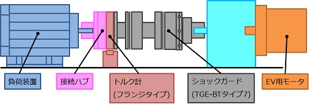 ショックガードTGE-BT ｜ 機械式過負荷保護機器 ｜ ツバキ山久チエイン